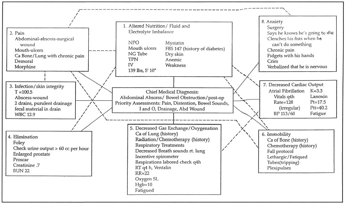 critical thinking map nursing examples